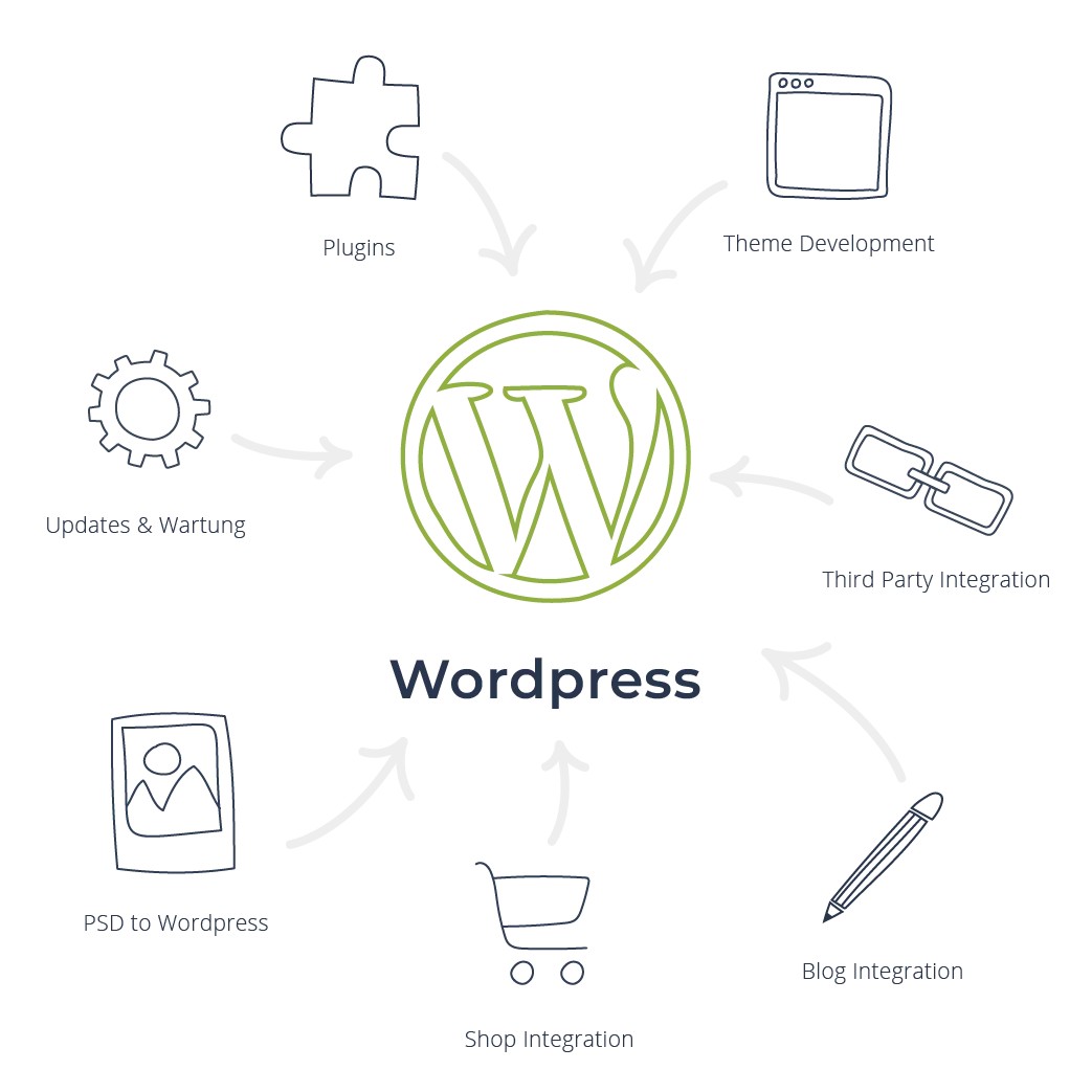 WordPress Wartung Bergneustadt